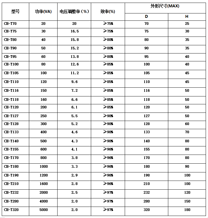 環(huán)形變壓器2.png 環(huán)形變壓器2.png