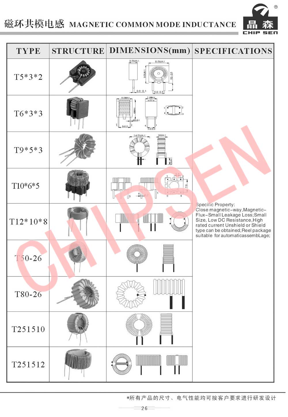 Common Mode Inductor 2.jpg Common Mode Inductor 2.jpg