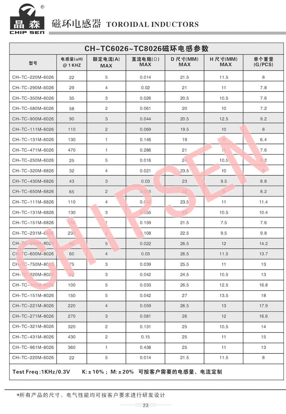 Toroidal Inductor 3.jpg