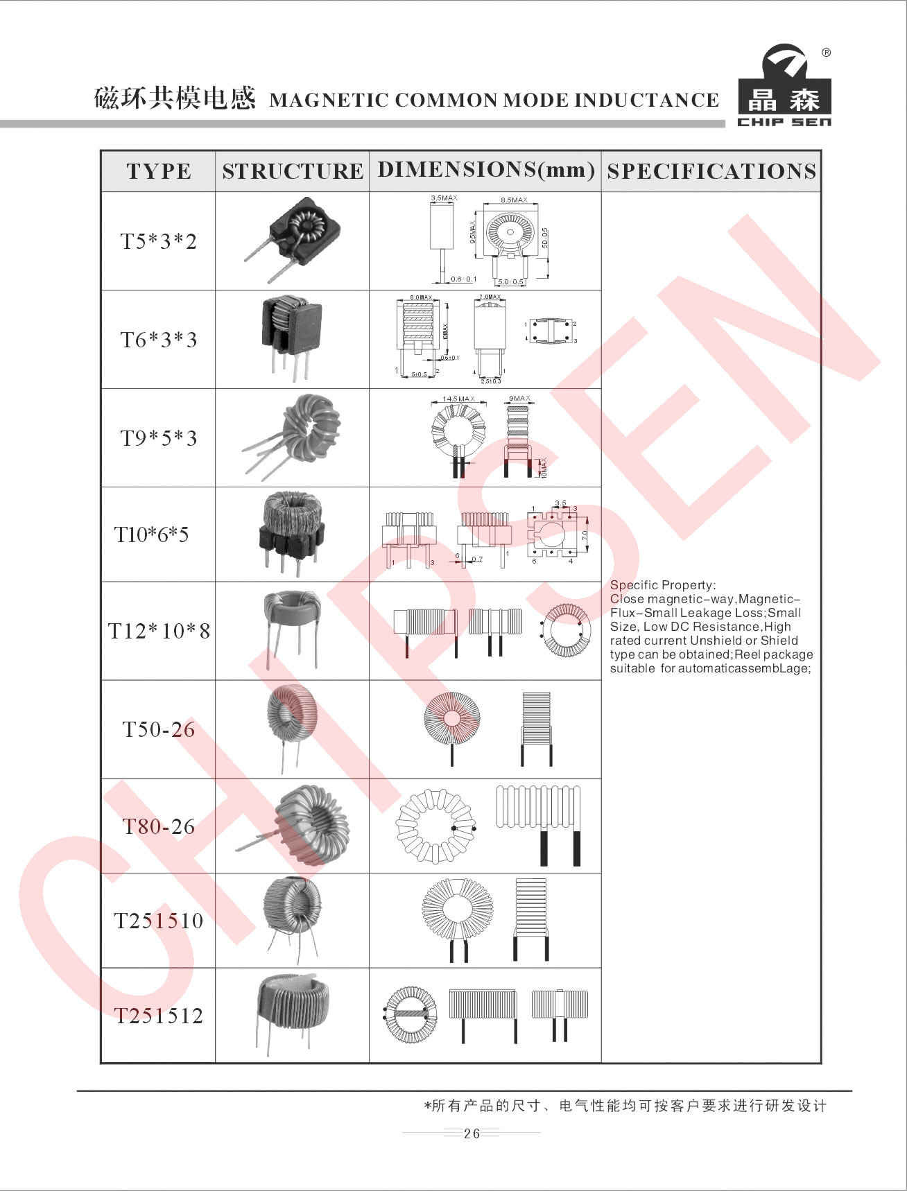磁環(huán)共模電感詳細(xì)參數(shù).jpg 磁環(huán)共模電感詳細(xì)參數(shù).jpg