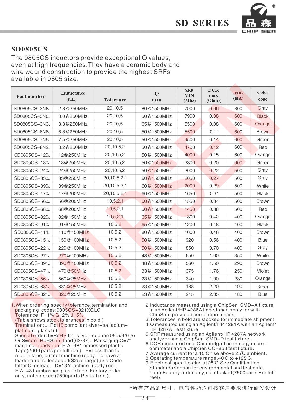 貼片繞線電感詳細(xì)參數(shù).jpg 貼片繞線電感詳細(xì)參數(shù).jpg