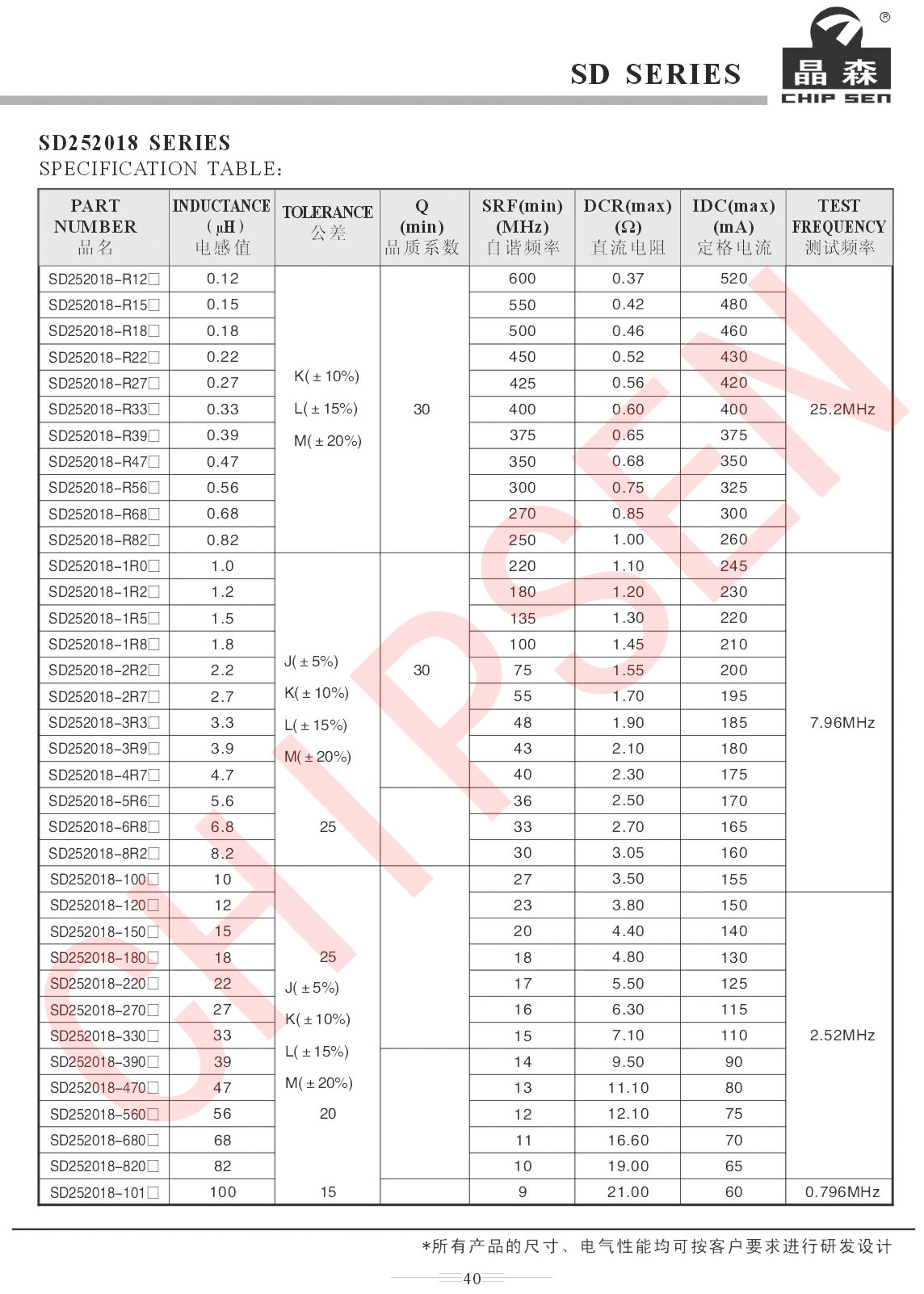貼片繞線塑封電感詳細(xì)參數(shù).jpg 貼片繞線塑封電感詳細(xì)參數(shù).jpg