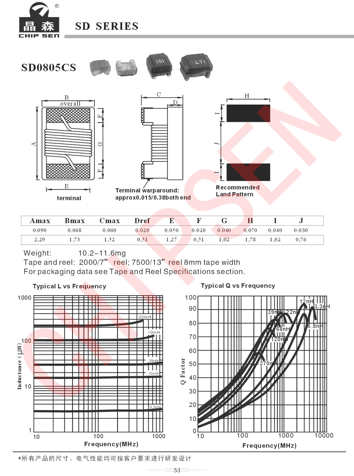 貼片繞線電感型號(hào)講解.jpg 貼片繞線電感型號(hào)講解.jpg