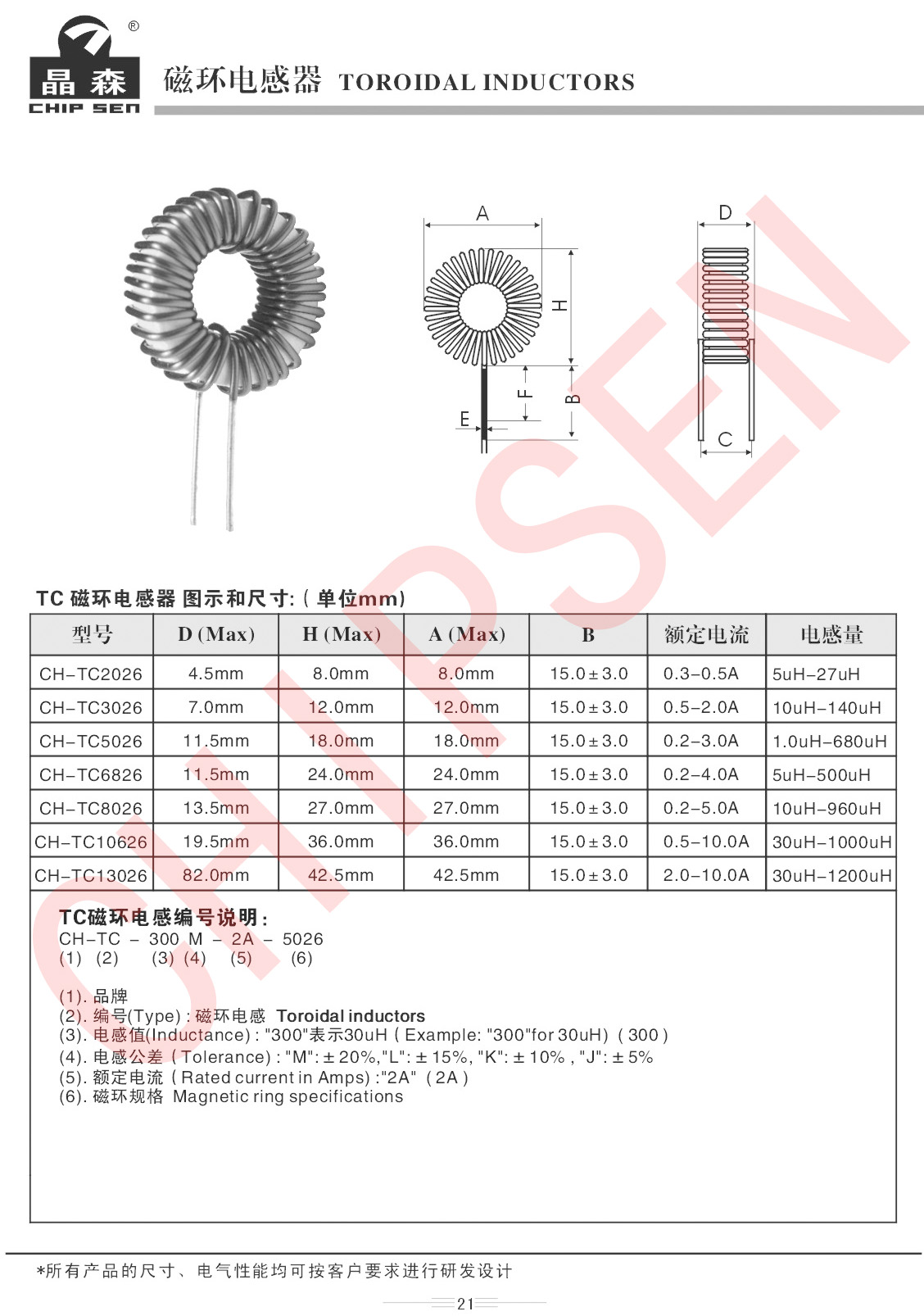 磁環(huán)電感型號講解.jpg 磁環(huán)電感型號講解.jpg