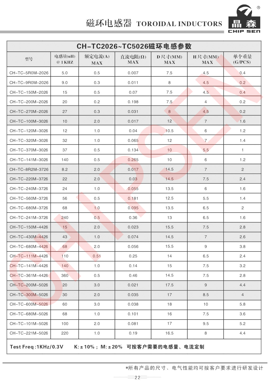 磁環(huán)電感詳細參數(shù).jpg 磁環(huán)電感詳細參數(shù).jpg