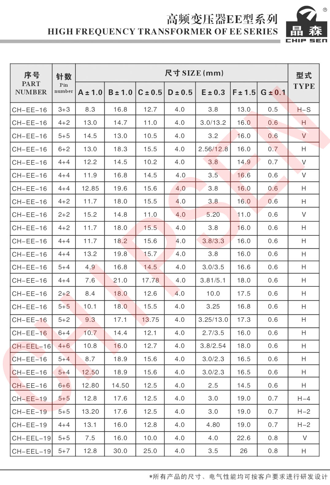 高頻變壓器EE系列詳細(xì)參數(shù)2.jpg 高頻變壓器EE系列詳細(xì)參數(shù)2.jpg