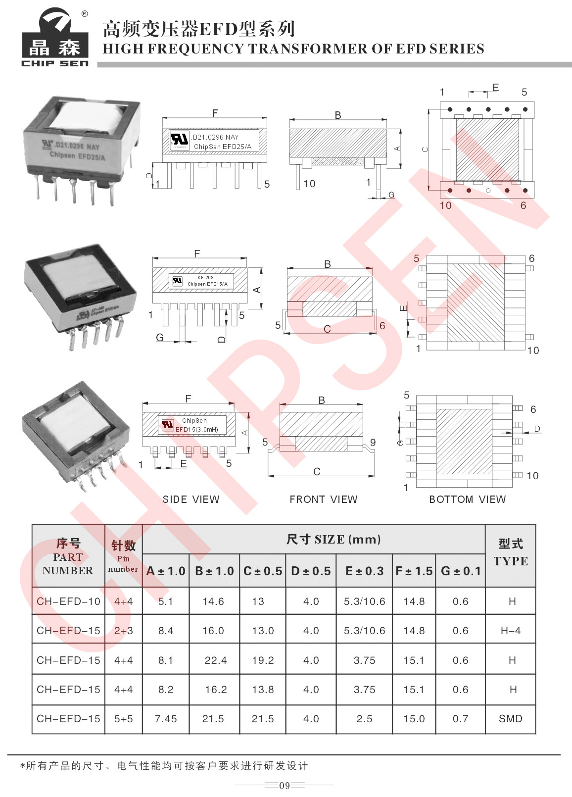 高頻變壓器EFD系列型號講解.jpg
